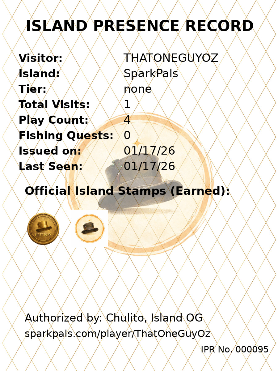 IPR for ThatOneGuyOz